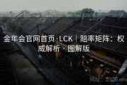 金年会官网首页·LCK｜赔率矩阵：权威解析 · 图解版